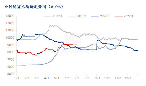 Mysteel解读：花生行情埋下伏笔 价格拐点将在8月出现