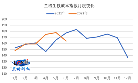 兰格研究：下半年钢企盈利能否扭转乾坤？