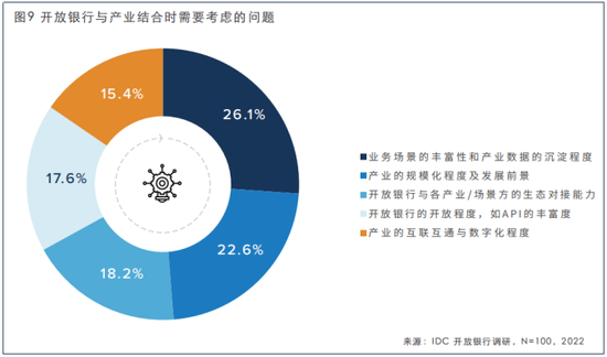 开放银行白皮书：大数据在银行IT技术投入占比超30%