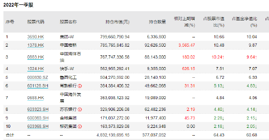 管理规模增加88.62亿！二季度持仓大幅变动 中庚邱栋荣：后市重点关注四大投资方向