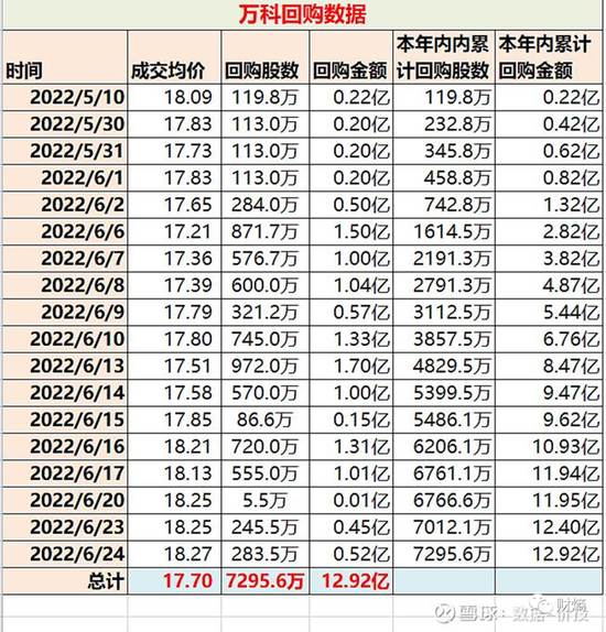 “焦虑大师”郁亮反水，万科重玩市值管理