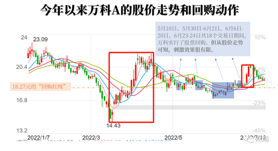 “焦虑大师”郁亮反水，万科重玩市值管理