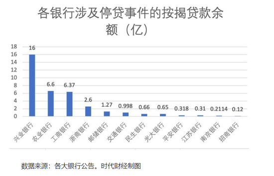 让银行动用拨备去保各地烂尾楼交房如何？