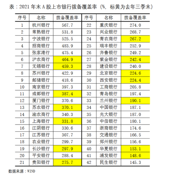 让银行动用拨备去保各地烂尾楼交房如何？