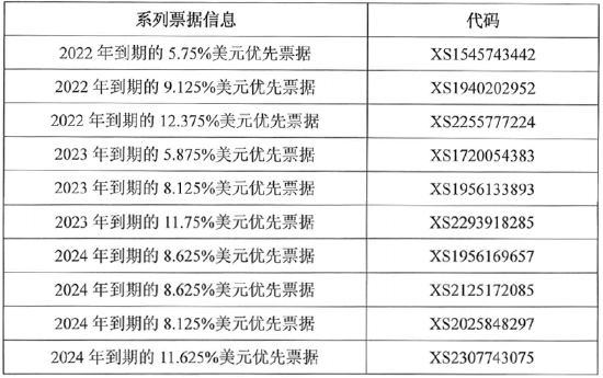 50亿美元债全部成功展期 富力地产积极化解债务风险 重拾市场信心