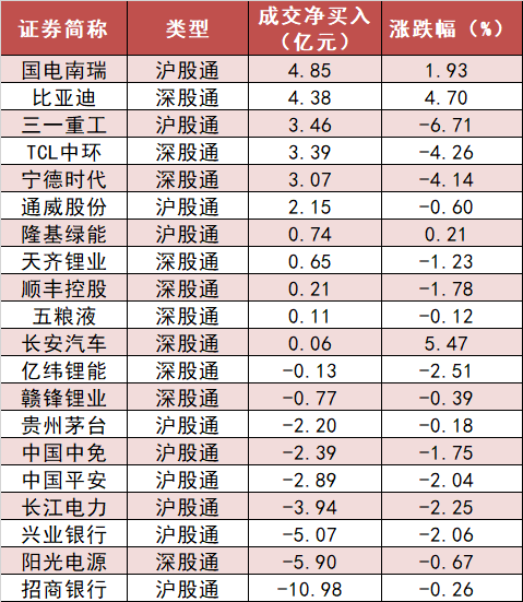 两市资金净流出322亿 汽车板块净流入居前