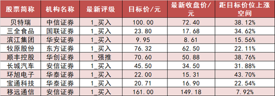 两市资金净流出322亿 汽车板块净流入居前