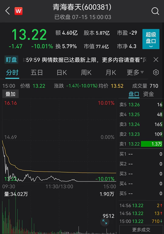 牵手“伟哥之父”酿酒，结果……