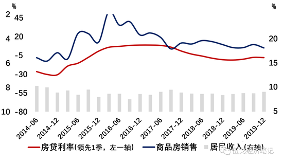 伍戈：居民这一端