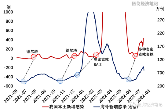 伍戈：居民这一端