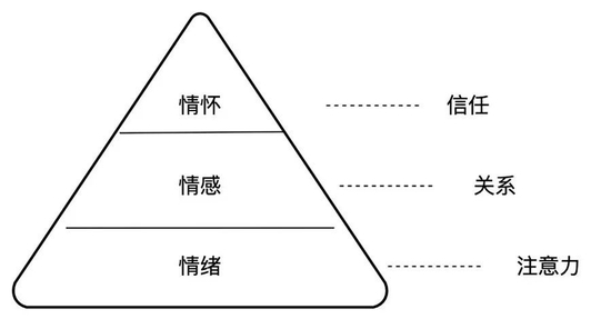 互联网脱困“止疼药内容”？治愈系内容正崛起