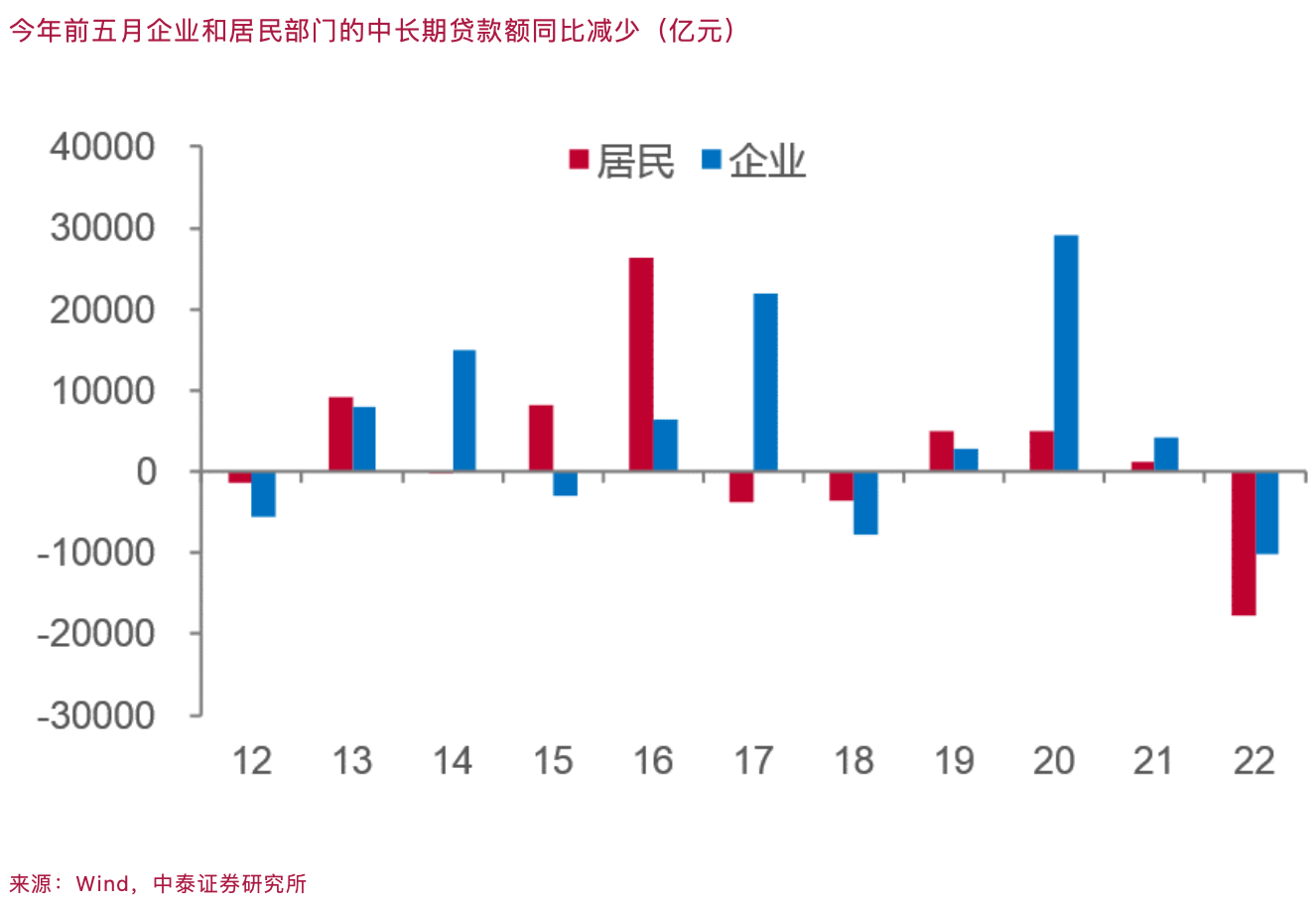 李迅雷：下半年要对就业、消费和房地产风险给予更多关注