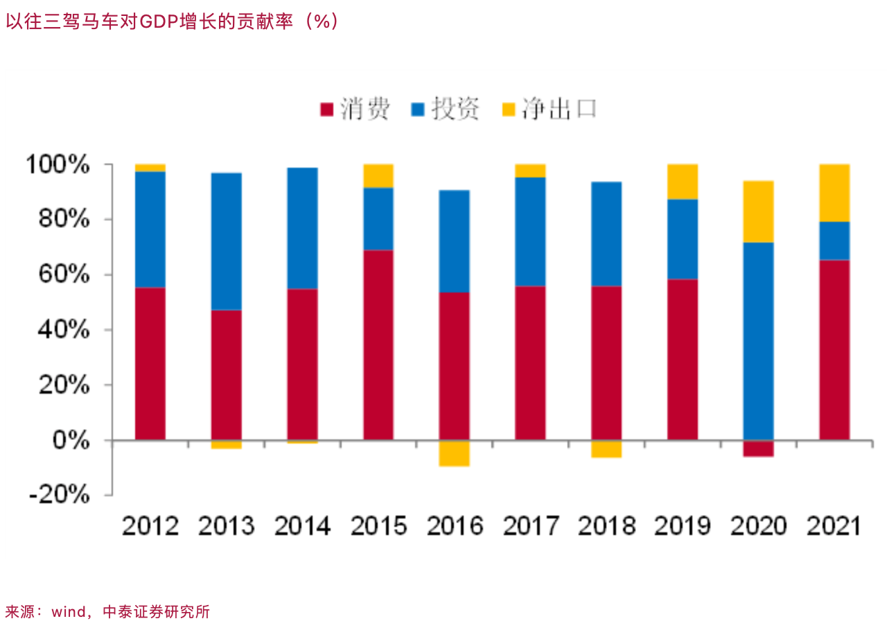 李迅雷：下半年要对就业、消费和房地产风险给予更多关注