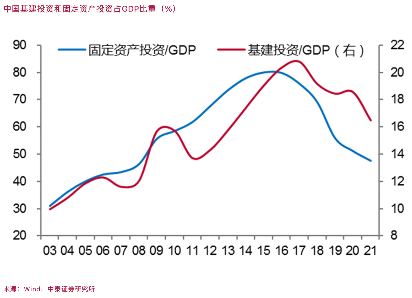 李迅雷：下半年要对就业、消费和房地产风险给予更多关注