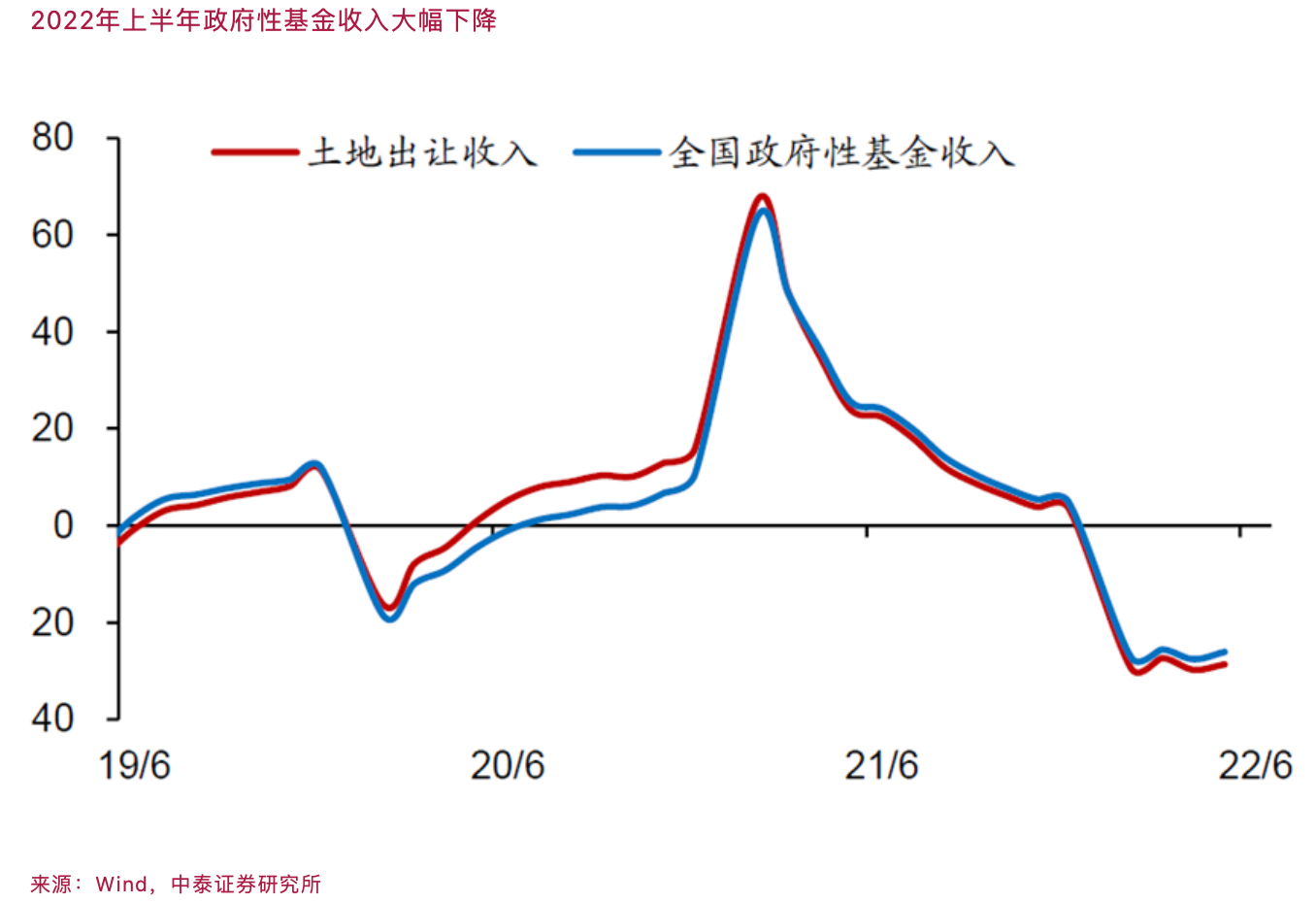 李迅雷：下半年要对就业、消费和房地产风险给予更多关注