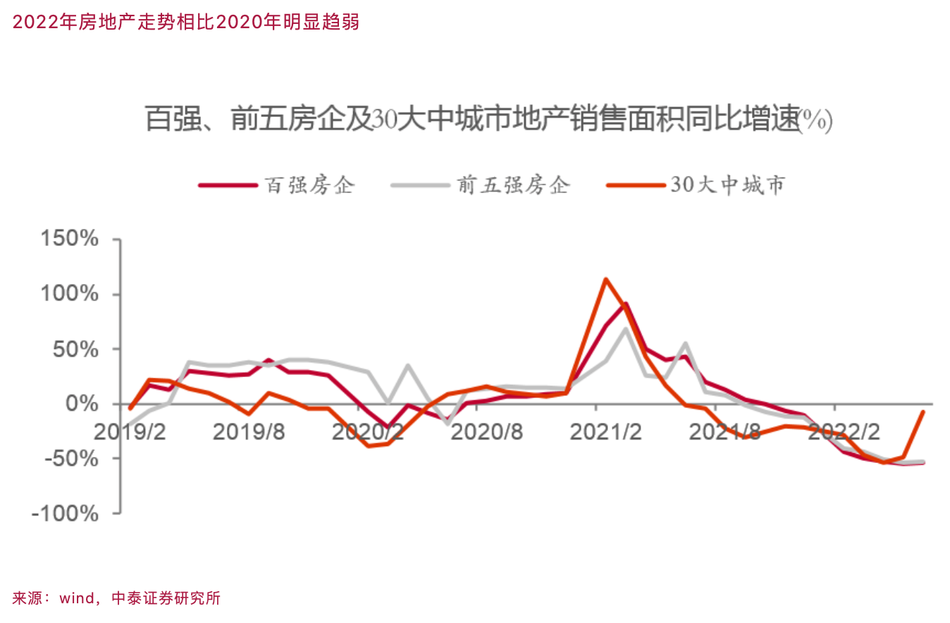 李迅雷：下半年要对就业、消费和房地产风险给予更多关注