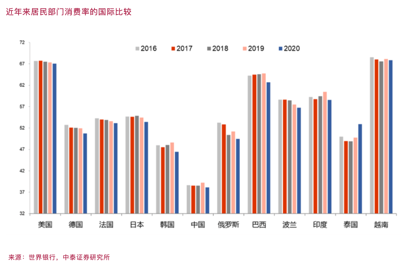 李迅雷：下半年要对就业、消费和房地产风险给予更多关注