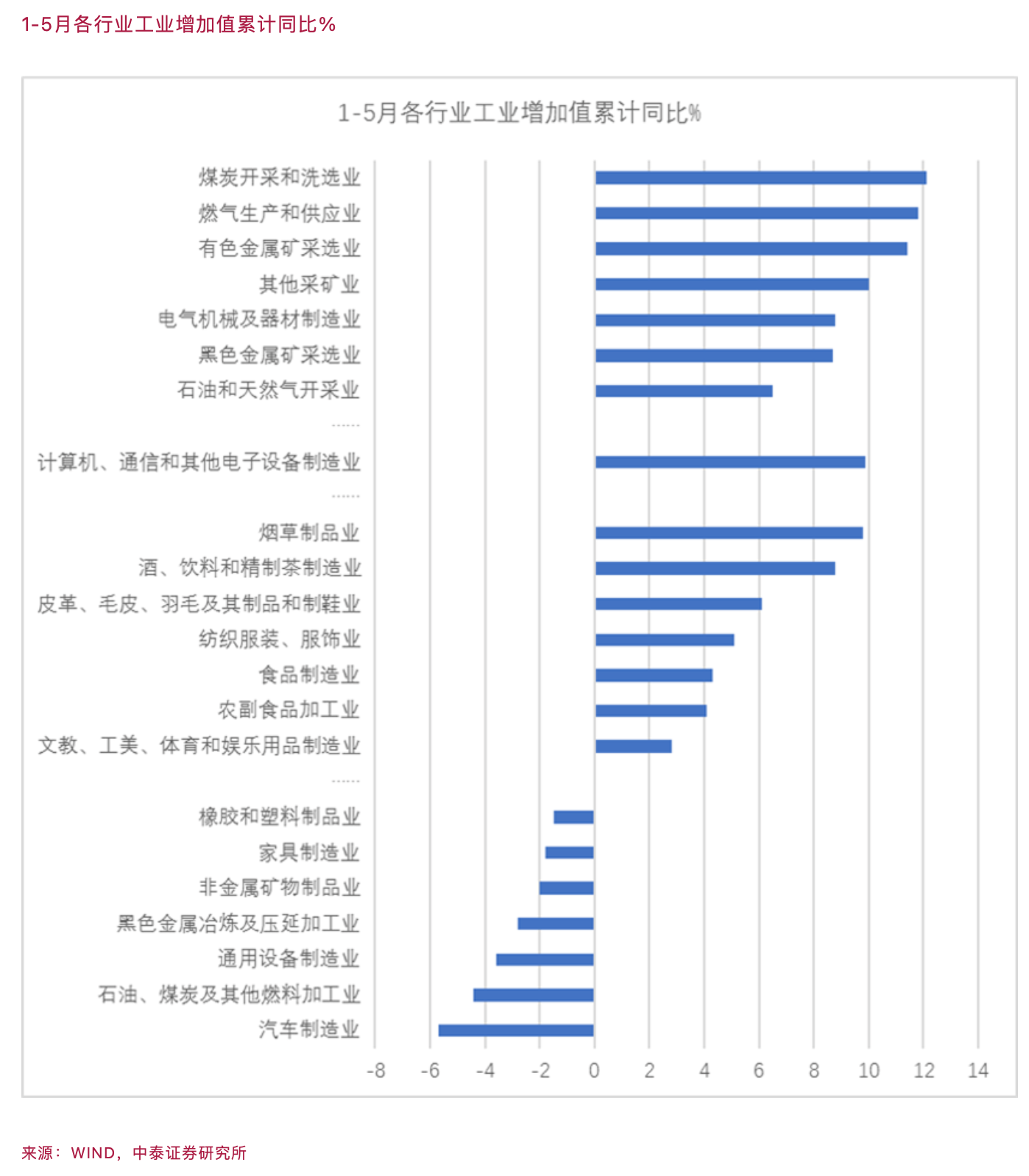 李迅雷：下半年要对就业、消费和房地产风险给予更多关注