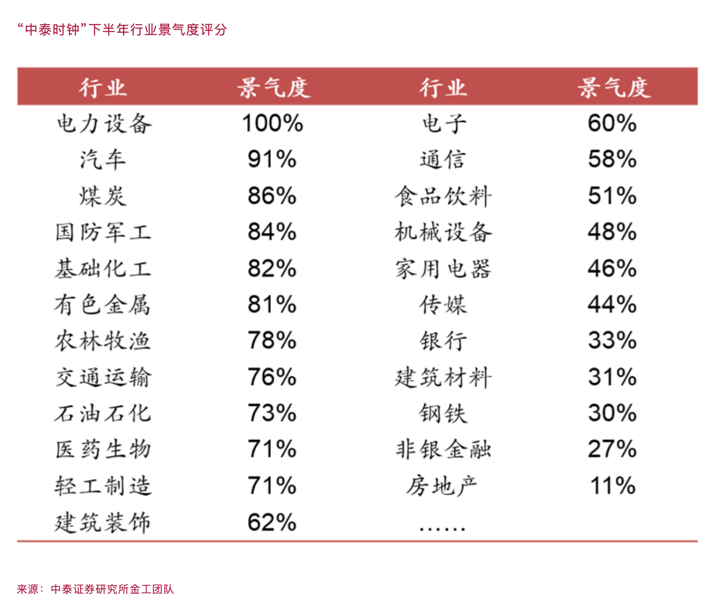 李迅雷：下半年要对就业、消费和房地产风险给予更多关注