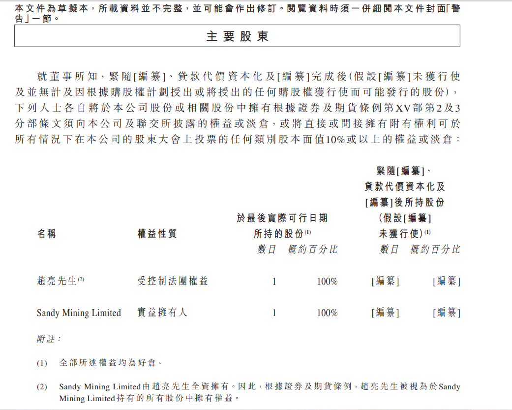 中国石墨上市暴涨近3倍，换手率仅为44%，更多持有者待价而沽，保荐人力高曾操刀首日8倍股