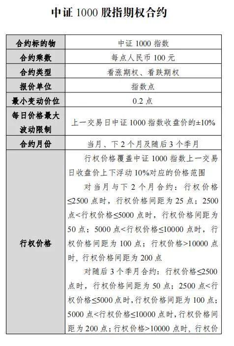 7月22日挂牌！证监会批准中金所开展中证1000股指期货和期权交易