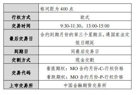 7月22日挂牌！证监会批准中金所开展中证1000股指期货和期权交易