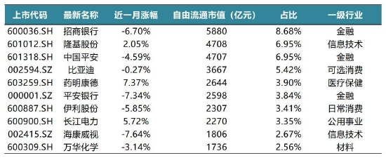 碧桂园·沪深ESG100优选指数7月运行报告