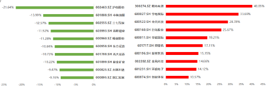 碧桂园·沪深ESG100优选指数7月运行报告