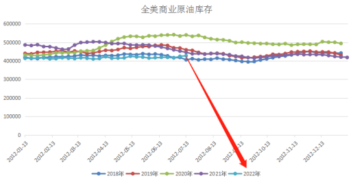 情绪性反弹后，PVC耗尽向上动力？