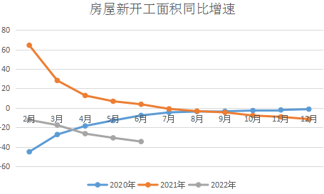 情绪性反弹后，PVC耗尽向上动力？