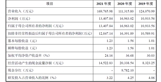 上市之路一波三折，仁信新材起了个大早，却赶了个晚集？