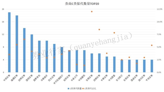 数说：保代罚单“市占率”