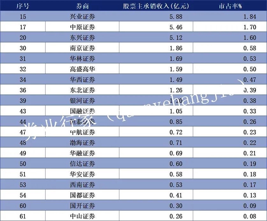 数说：保代罚单“市占率”