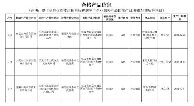 多地市监部门展开冷饮抽检，钟薛高等产品均合格