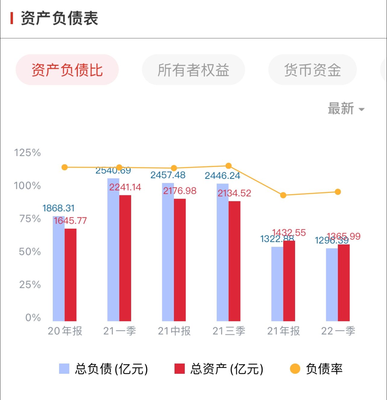 ST海航再陷资不抵债，方大入主半年后仍压力重重