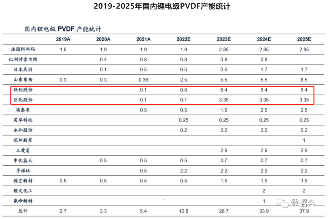 氟化工半年报盘点：PVDF龙头同比最高预增14倍领跑 多家六氟磷酸锂公司Q2净利却环比大幅下滑