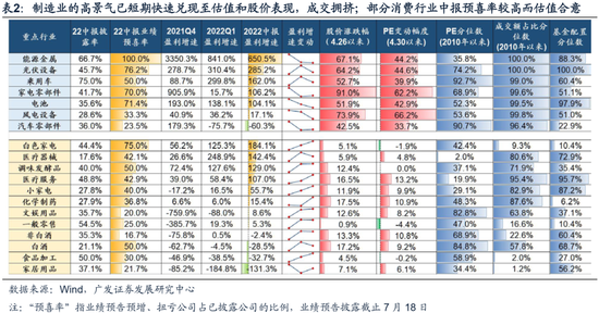 广发策略：此消彼长下的A股行情 复苏路径下“中国优势资产”迎来布局良机