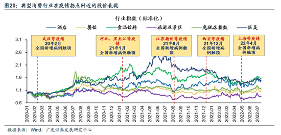 广发策略：此消彼长下的A股行情 复苏路径下“中国优势资产”迎来布局良机