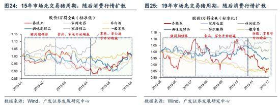 广发策略：此消彼长下的A股行情 复苏路径下“中国优势资产”迎来布局良机