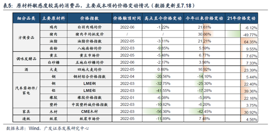 广发策略：此消彼长下的A股行情 复苏路径下“中国优势资产”迎来布局良机