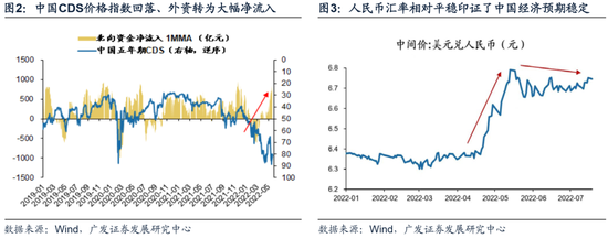 广发策略：此消彼长下的A股行情 复苏路径下“中国优势资产”迎来布局良机