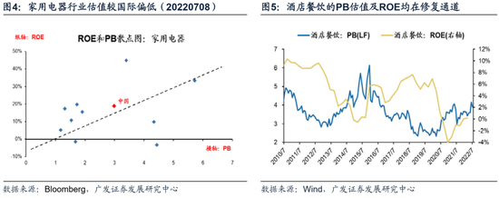 广发策略：此消彼长下的A股行情 复苏路径下“中国优势资产”迎来布局良机