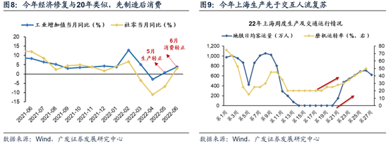 广发策略：此消彼长下的A股行情 复苏路径下“中国优势资产”迎来布局良机