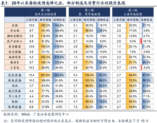 广发策略：此消彼长下的A股行情 复苏路径下“中国优势资产”迎来布局良机