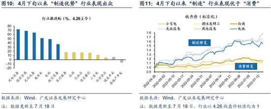 广发策略：此消彼长下的A股行情 复苏路径下“中国优势资产”迎来布局良机