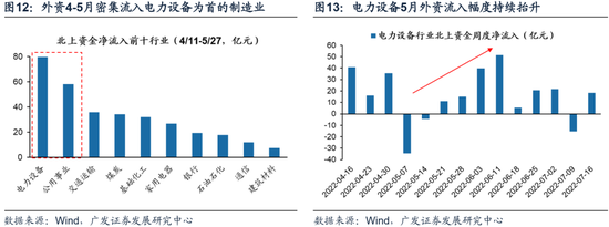 广发策略：此消彼长下的A股行情 复苏路径下“中国优势资产”迎来布局良机