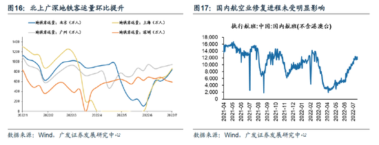 广发策略：此消彼长下的A股行情 复苏路径下“中国优势资产”迎来布局良机