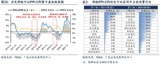 广发策略：此消彼长下的A股行情 复苏路径下“中国优势资产”迎来布局良机