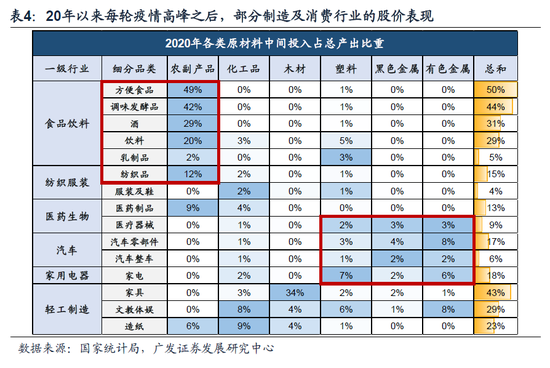 广发策略：此消彼长下的A股行情 复苏路径下“中国优势资产”迎来布局良机