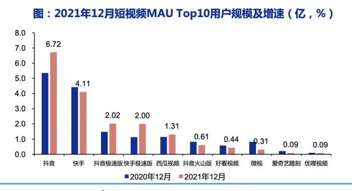 牵手抖音 爱奇艺做减法